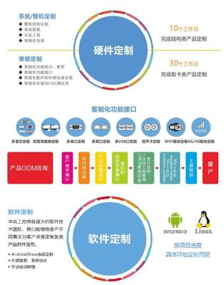 《算力基礎設施高質量發展行動計劃》印發，軟件測試服務迎來新機遇